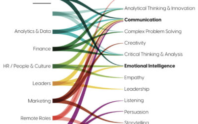 Decoding Leadership Excellence: Ten Critical Soft Skills for C-Level Executives