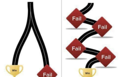 Navigating the Nonlinear Road to Success: Embracing Failures and Leveraging Obstacles